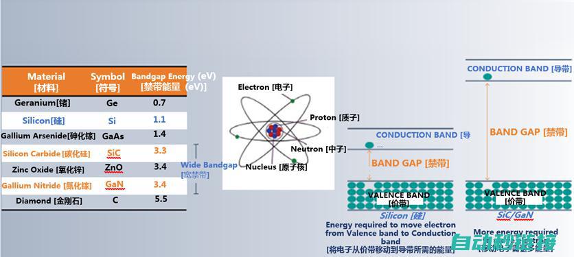 克制碳化硅制作应战，助力未联络力电子运行