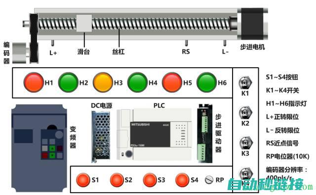 探究PLC程序运行的关键步骤 (plc的实验原理)