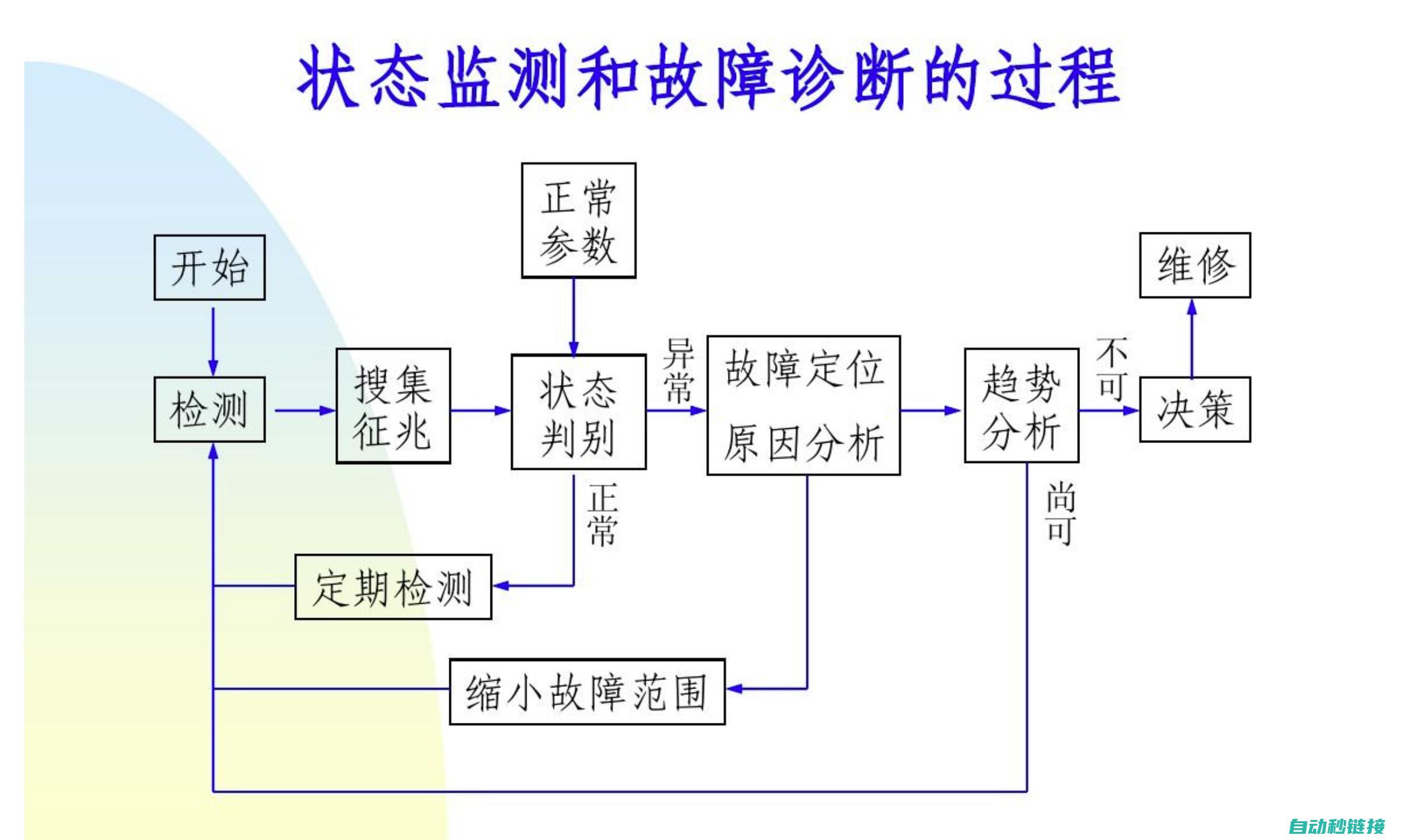 故障排查与诊断 (故障排查指南)