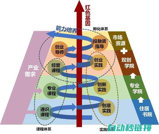 引领第四次工业革命浪潮 (引领第四次工业革命的技术是)