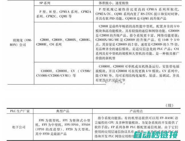 掌握PLC编程，轻松驾驭机器人运行 (掌握plc编程)