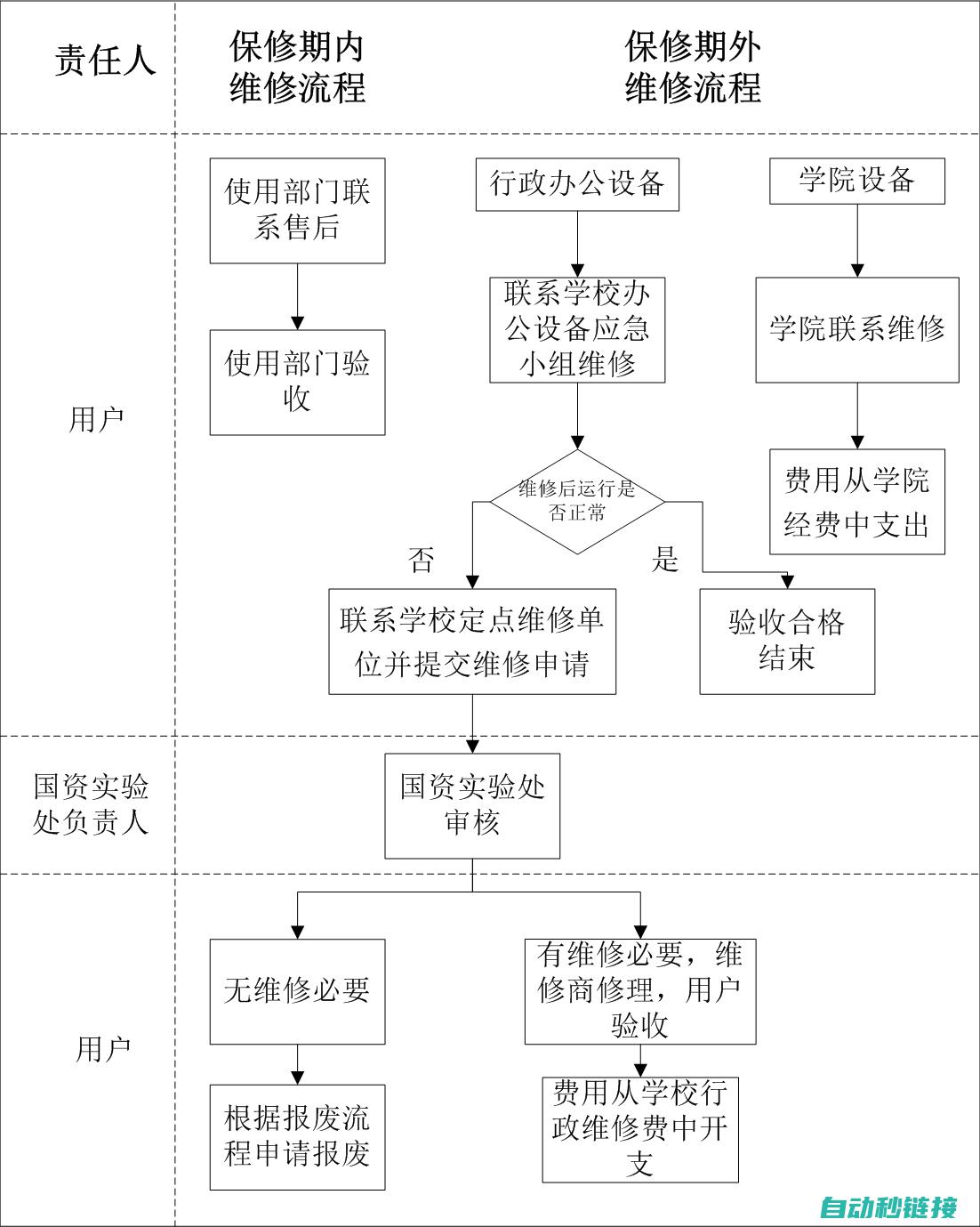 维修步骤详解 (维修技巧)