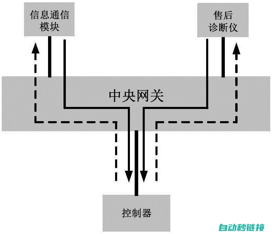 故障排查与快速修复策略 (故障排查与快速排查)