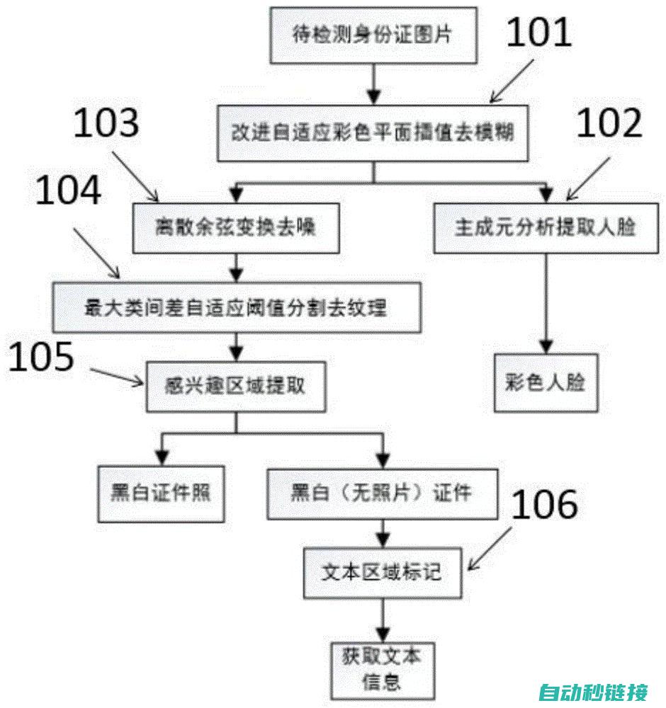 识别方法与技巧分享 (识别方法与技术的关系)