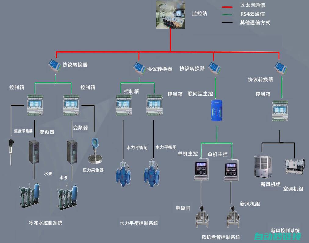 PLC程序调试与优化 (plc程序调试)