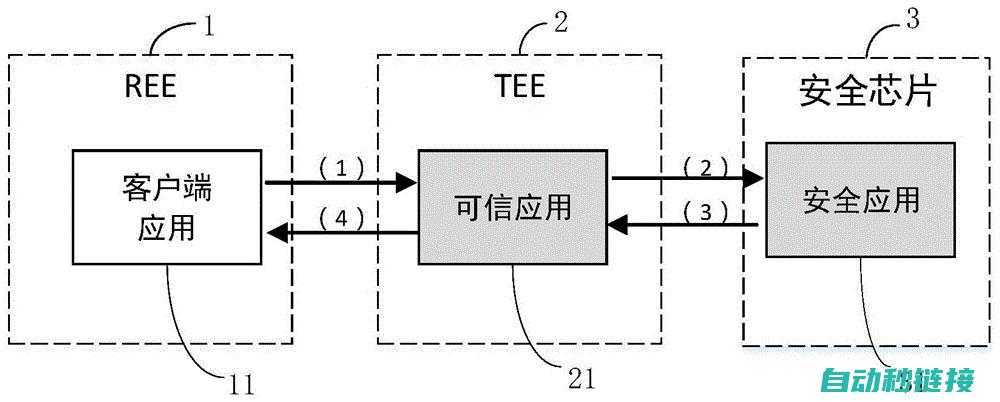 确保程序逻辑完整与正确执行 (对程序的逻辑结构路径与运行过程)