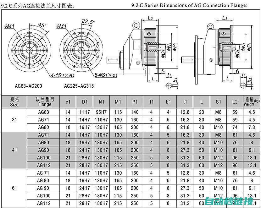 深入了解减速伺服电机功能与特点 (减速措施)