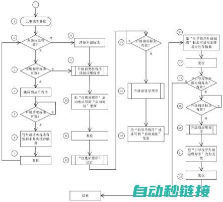 软件升级及操作指导 (软件升级及操作流程)