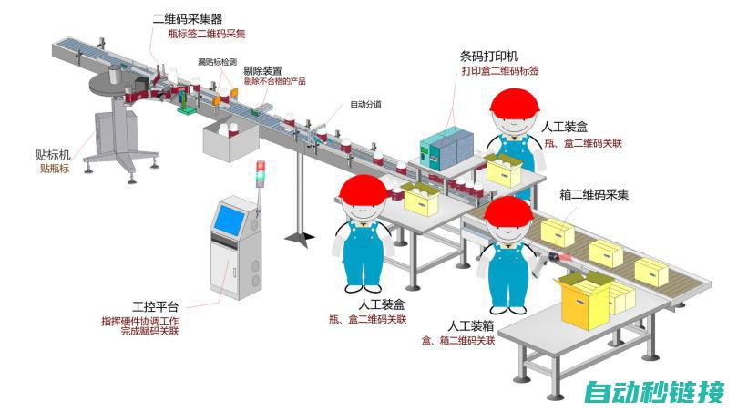 自动化生产的新时代里程碑——库卡工业机器人 (自动化生产的产品)