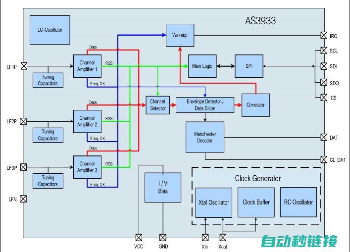 掌握RSLinx工具，轻松清除PLC程序 (掌握RS软件的编程实训总结)