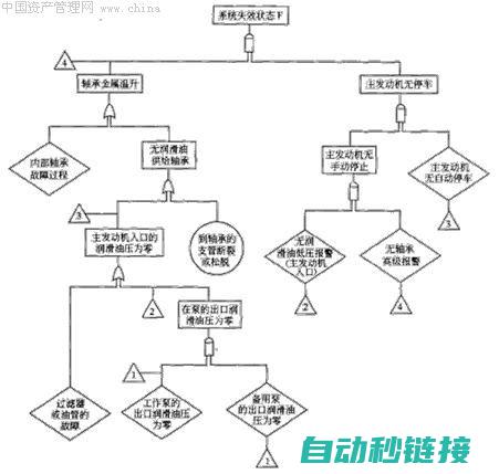 专业解析故障成因，全方位提供维修解决方案 (故障分析师是什么)