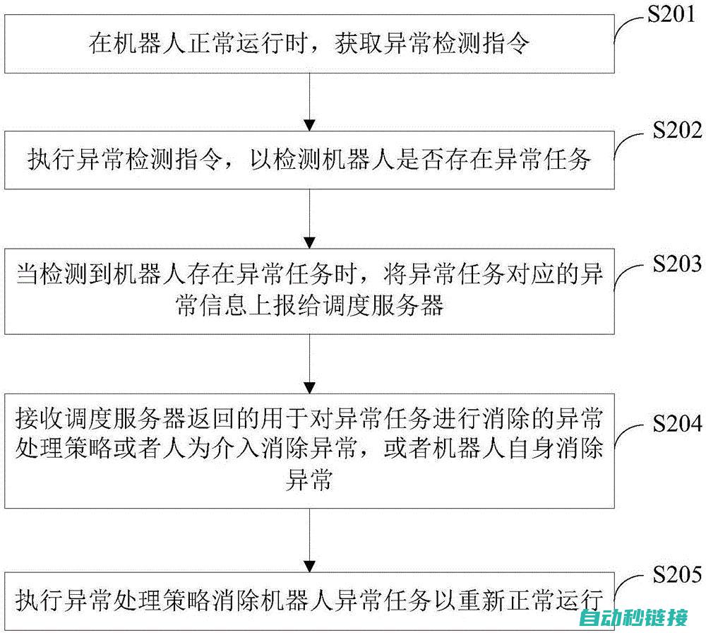 解决机器人报警问题的实用方法 (解决机器人报警的方法)