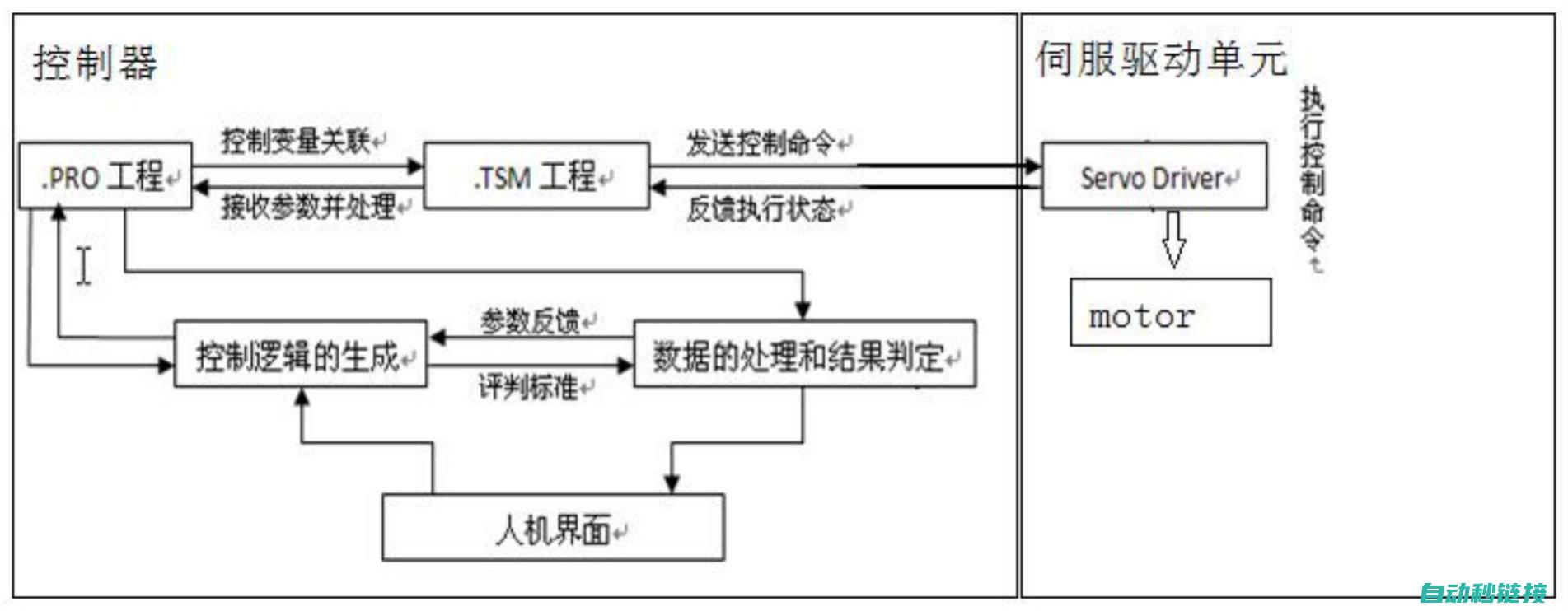 探索单相伺服电机的启动机制 (单相伺服电机工作原理)