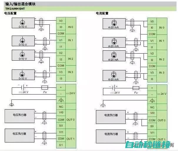 PLC频率测算程序的应用与优势 (PLC频率测量模拟信号器)