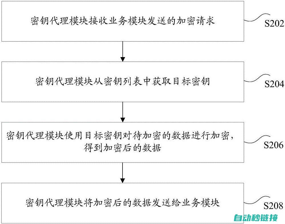 解密机器工作模式安全设置 (解密机器工作怎么样)