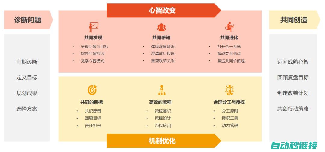 助您实现高效、精准的机器人生产流程 (更加高效的)