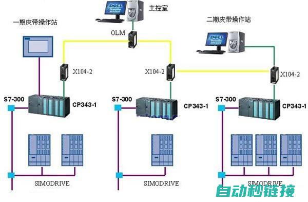 探究PLC程序块的功能与应用 (plc实验过程)