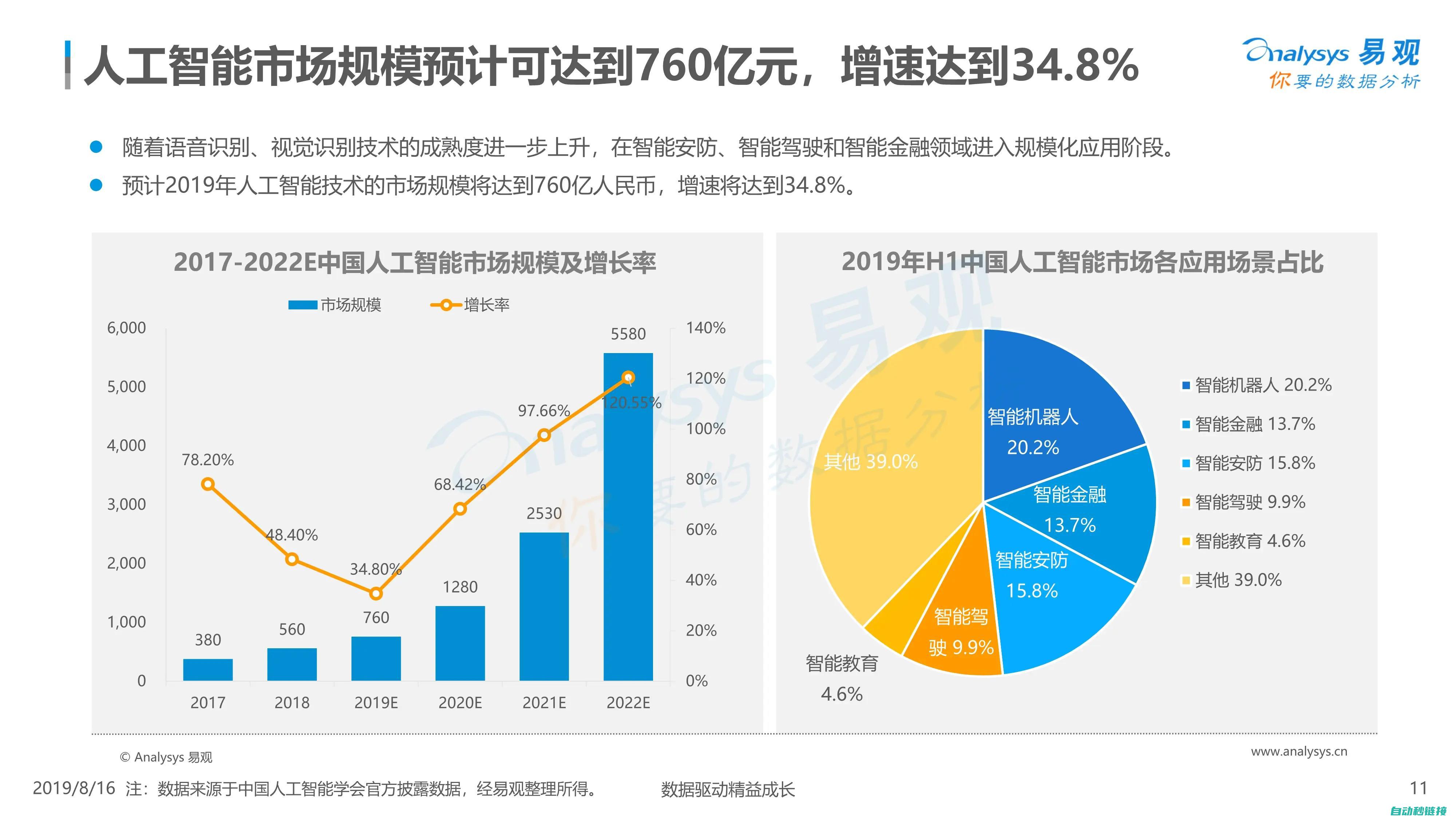 五、智能时代新职业发展趋势与前景展望 (智能时代5g)