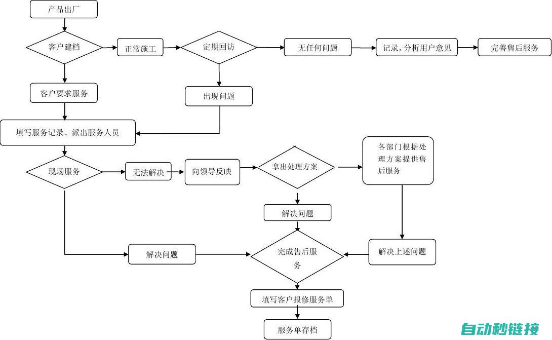 四、维修步骤及操作指南 (维修方法534)