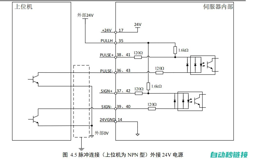 脉冲在伺服电机性能提升方面的应用与优势 (脉冲在伺服电机的作用)