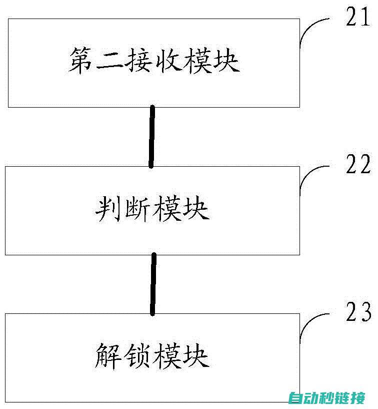 解密过程全解析