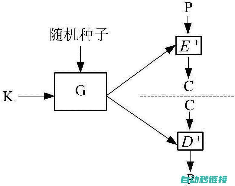 解密方式大全