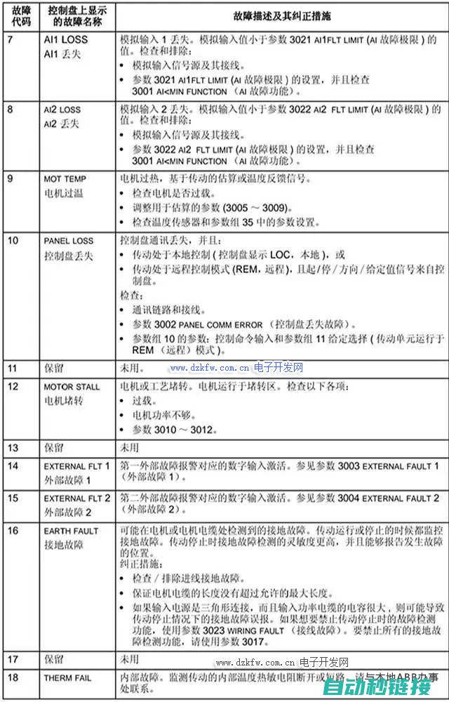 变频器的故障排除及修复方案探讨 (变频器的故障代码大全)