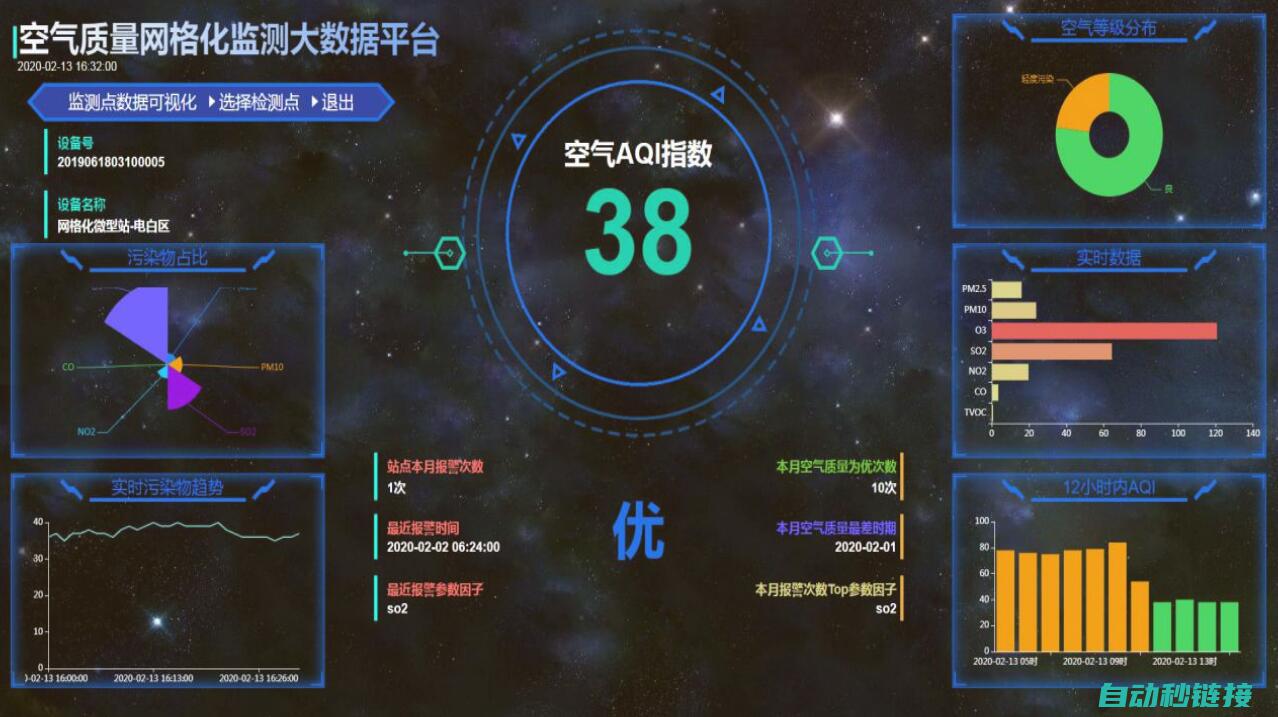 在线通讯判断方法与技巧 (如何证明通讯成功)