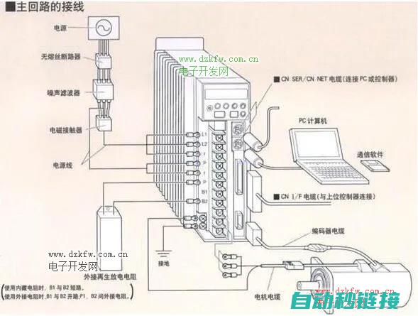 伺服位置信号的常见类型介绍 (伺服位置信号怎么调)