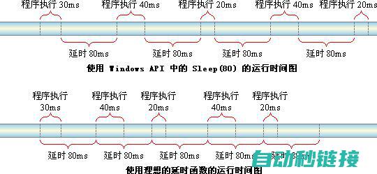 延时对程序运行的影响及优化策略 (延时对程序运行的影响)