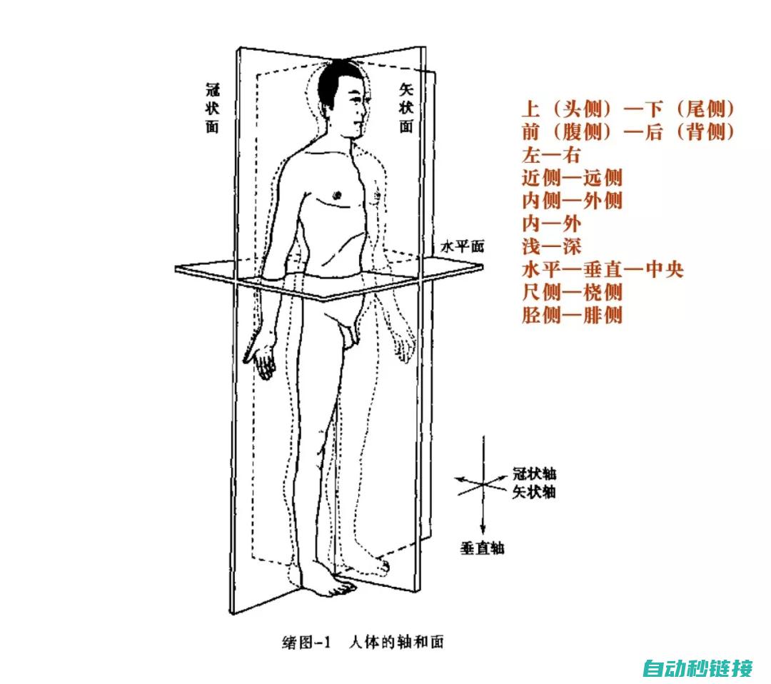 全方位解析变频器维修，保障设备稳定运行 (全方位解析变量是什么)