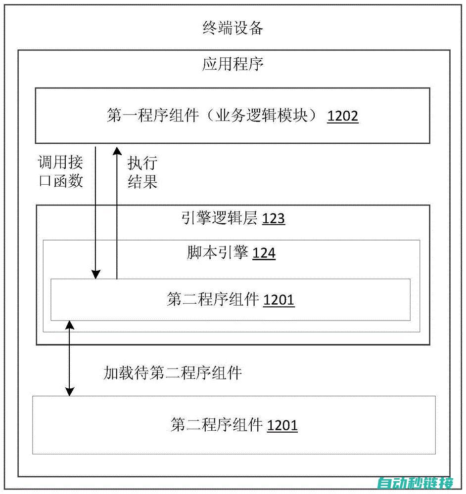 调试过程中的关键步骤和注意事项 (调试过程中的注意事项)