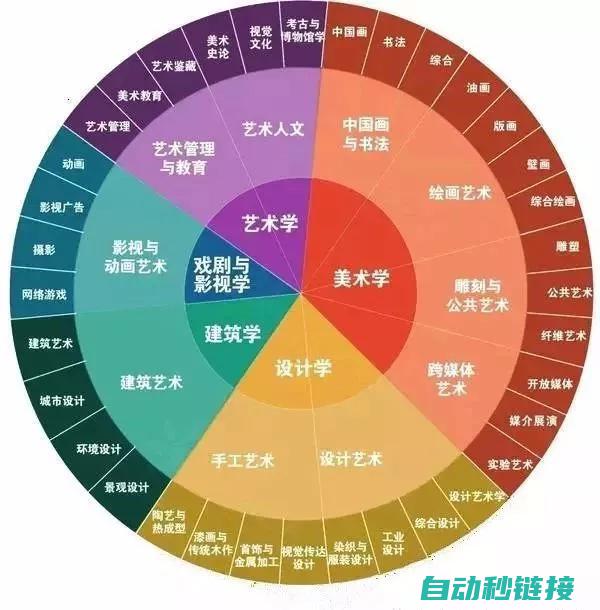 专业解读各类Kuka机器人型号后缀含义 (专业解读各类书籍)