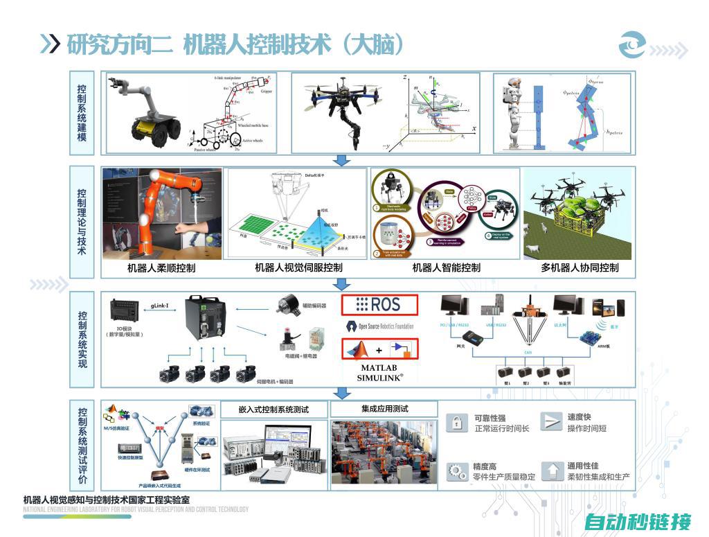 探索机器人技术，领略自动化魅力 (探索机器人介绍)