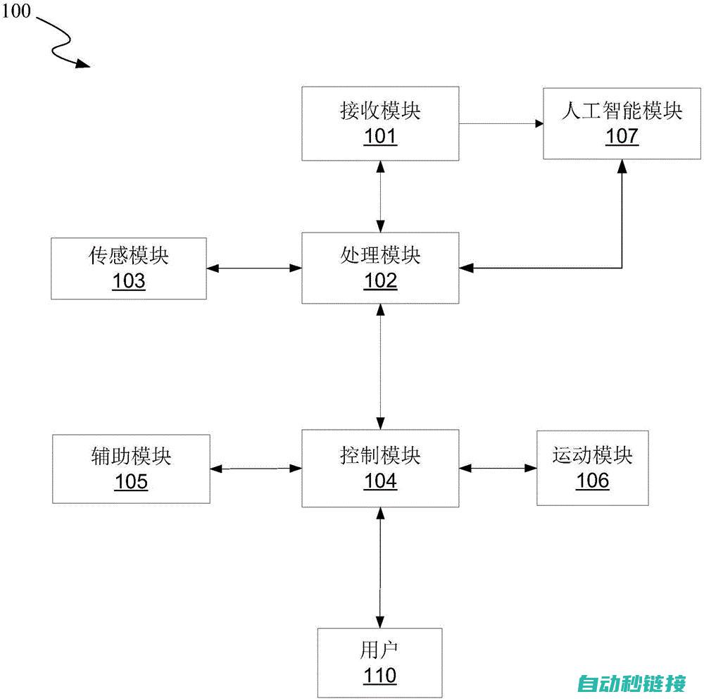 揭开机器人程序查看器的神秘面纱 (机器人程序解读)