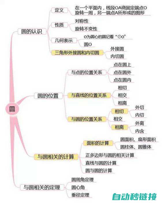 初学者必备知识 (初学者必备知识有哪些)