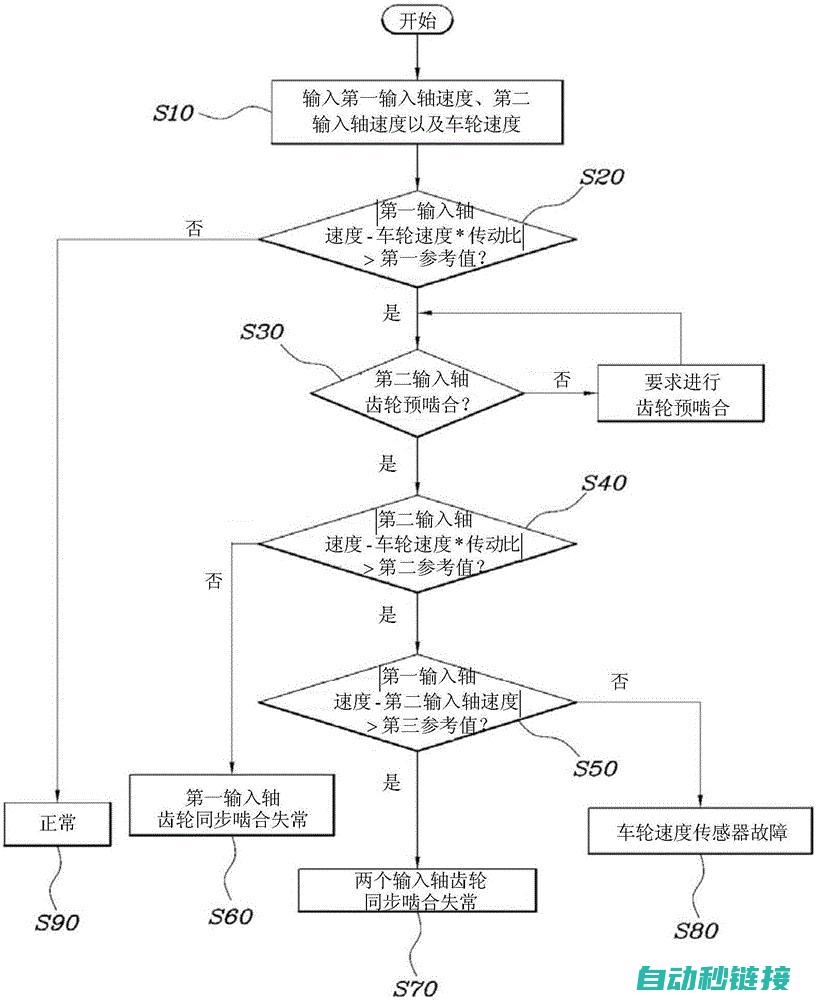 常见故障原因分析及解决方法 (常见故障原因不包括)