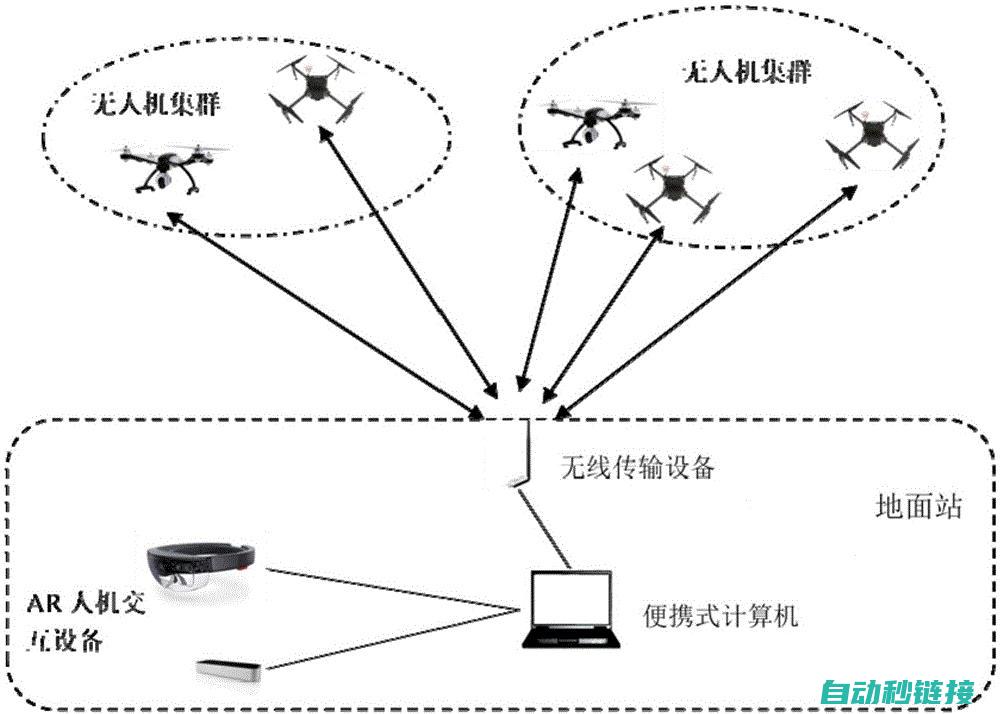 实现高效协同作业的关键技术探讨 (高效率协同)