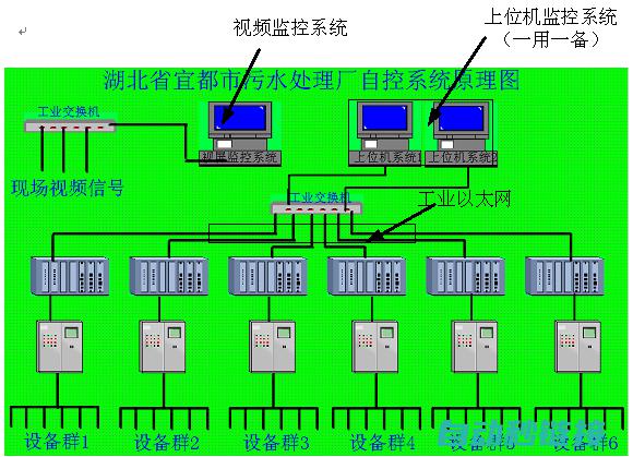 详解PLC程序下载至单片机全过程 (读懂plc程序技巧)