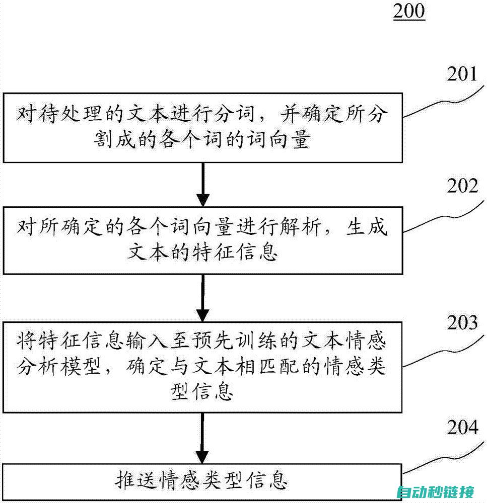 掌握程序传送前的准备工作 (掌握程序传送的方法)