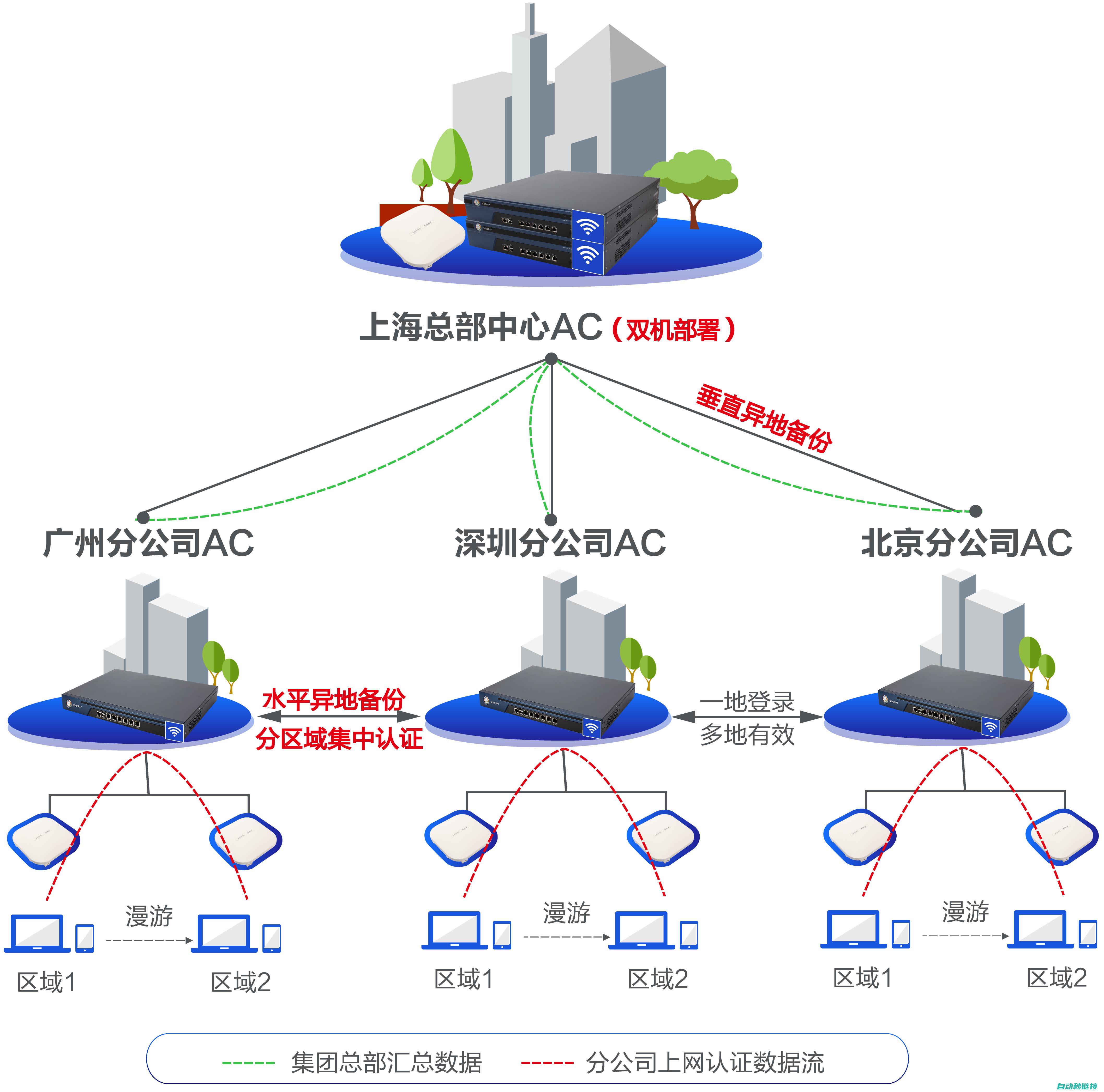 安全与可靠性的挑战 (安全与可靠性的关系)