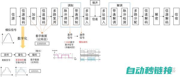 通讯程序的设置与配置步骤 (通讯程序的设备有哪些)