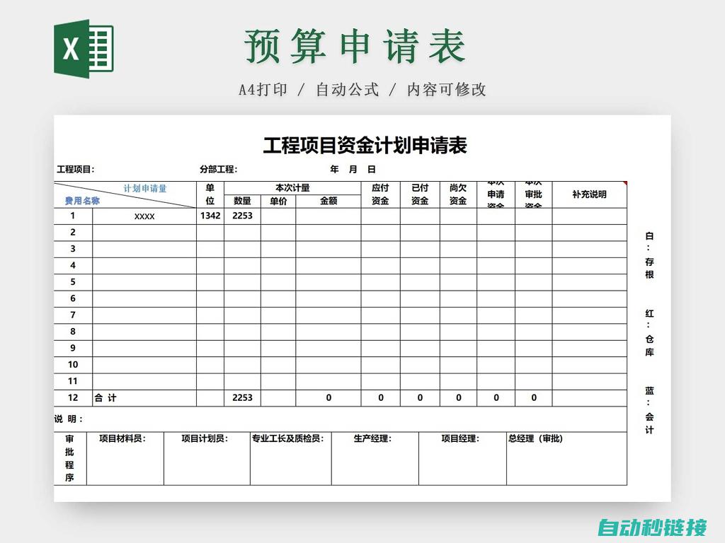 预算规划与费用优化建议 (预算规划与费用的区别)