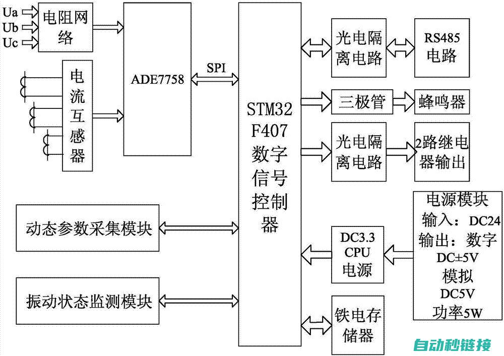 风机运转状态判断异常 (风机运转状态是什么)