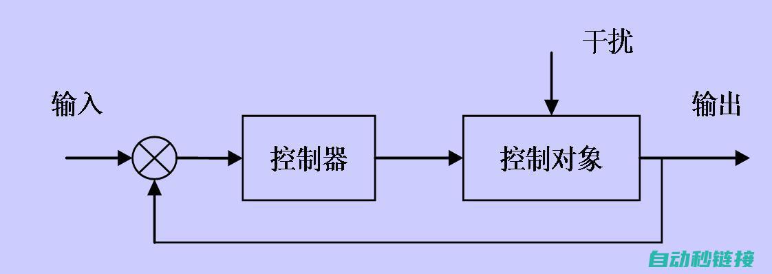 控制图法例题