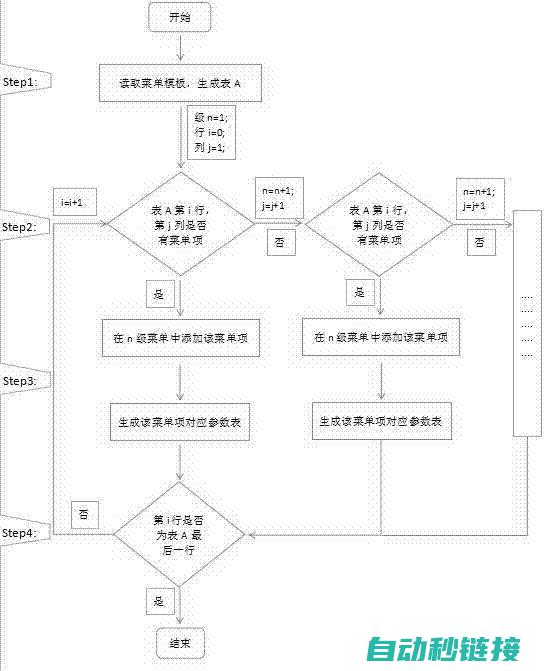 上位机程序设计：核心技术与实践指南 (上位机程序设计毕业本文)