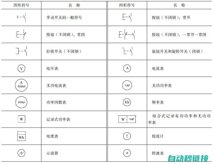 电气符号大全及解析 (电气符号大全图解)