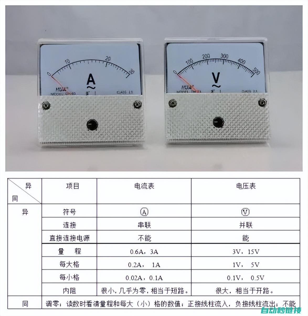 电流与电压概念 (电流与电压概念的区别)