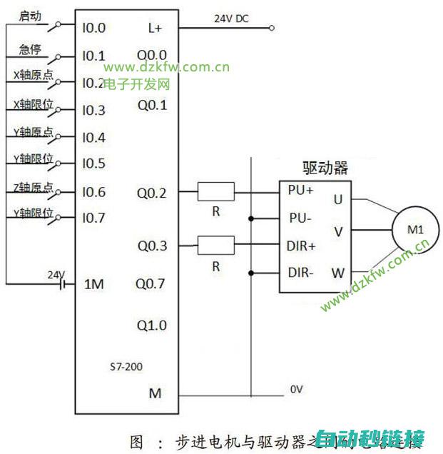 电机与PLC控制系统的协调工作探讨 (电机与电气控制技术)