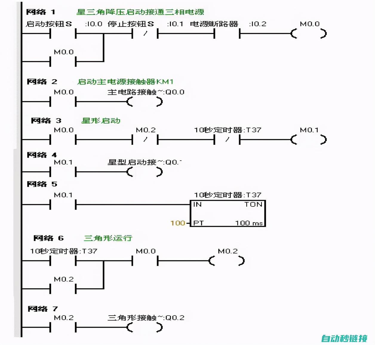 PLC编程中的常见错误及排查方法 (plc编程中上升沿与下降沿怎么用)